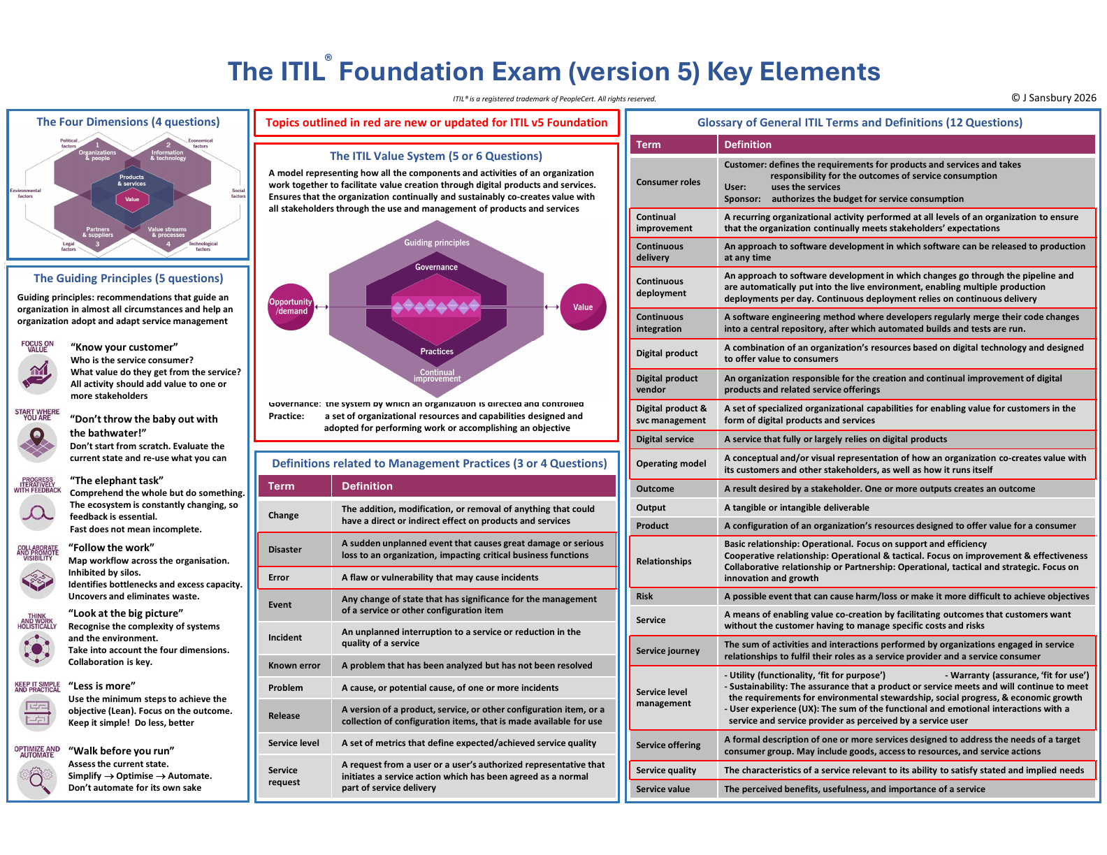 Preview of the ITIL 5 Key Foundation Elements guide